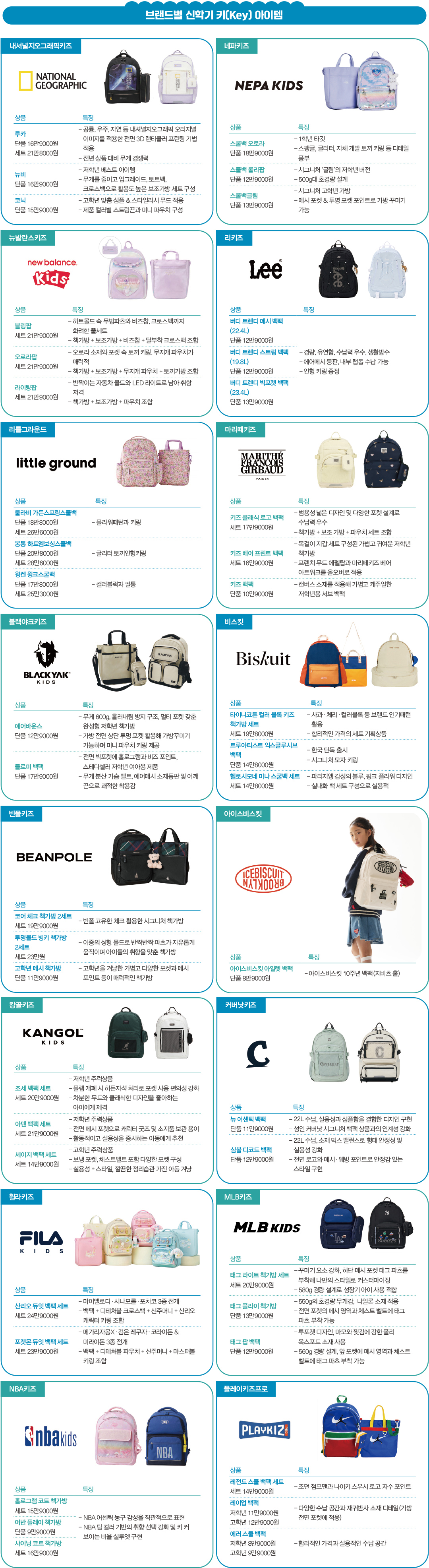 [월요기획] 2026 책가방 전쟁, ‘캉골~비스킷’ 올해 신제품 트렌드는?  676-Image